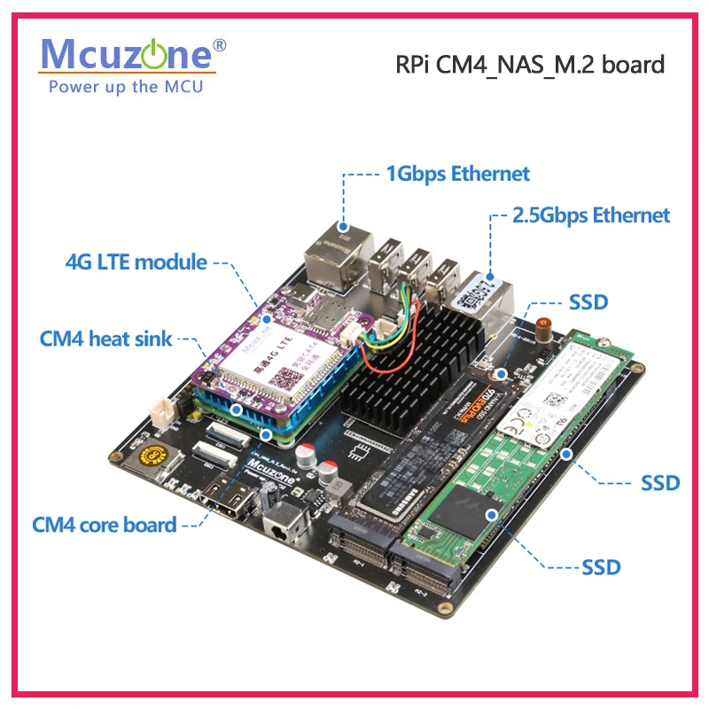 Raspberry Pi CM4_NAS_M.2ボード、3つ - Deskpi Super6C のレビューと価格
